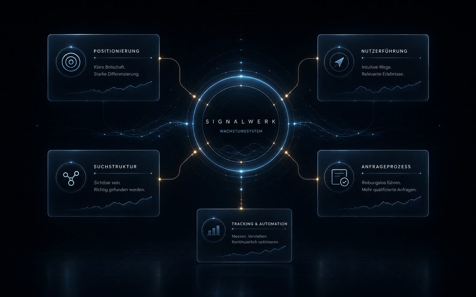 Dunkles Systemdiagramm als atmosphärischer Hintergrund des Growth-Systems.