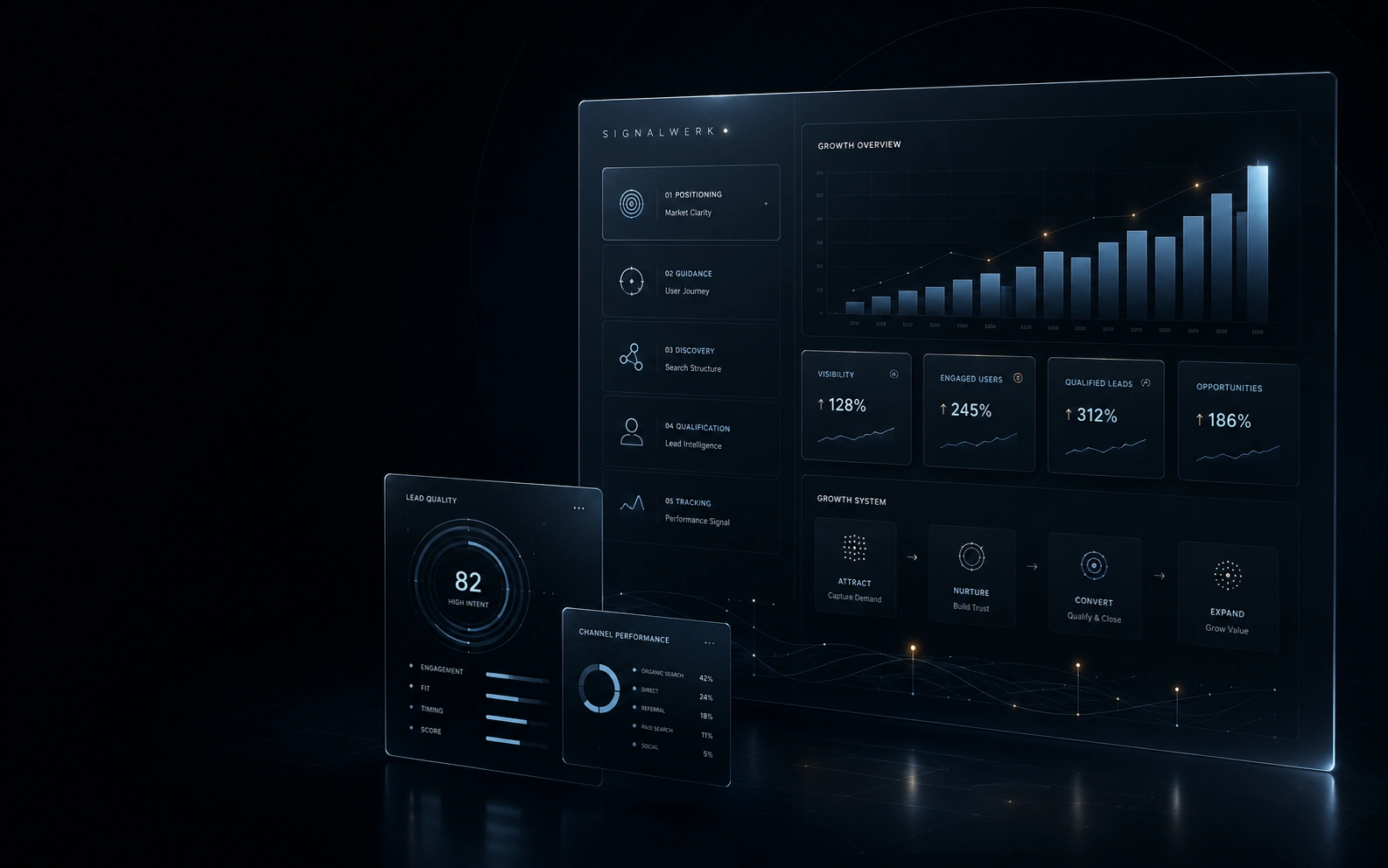 Abstraktes Premium-Interface als Hintergrundlayer der KONVERSIV Hero-Bühne.