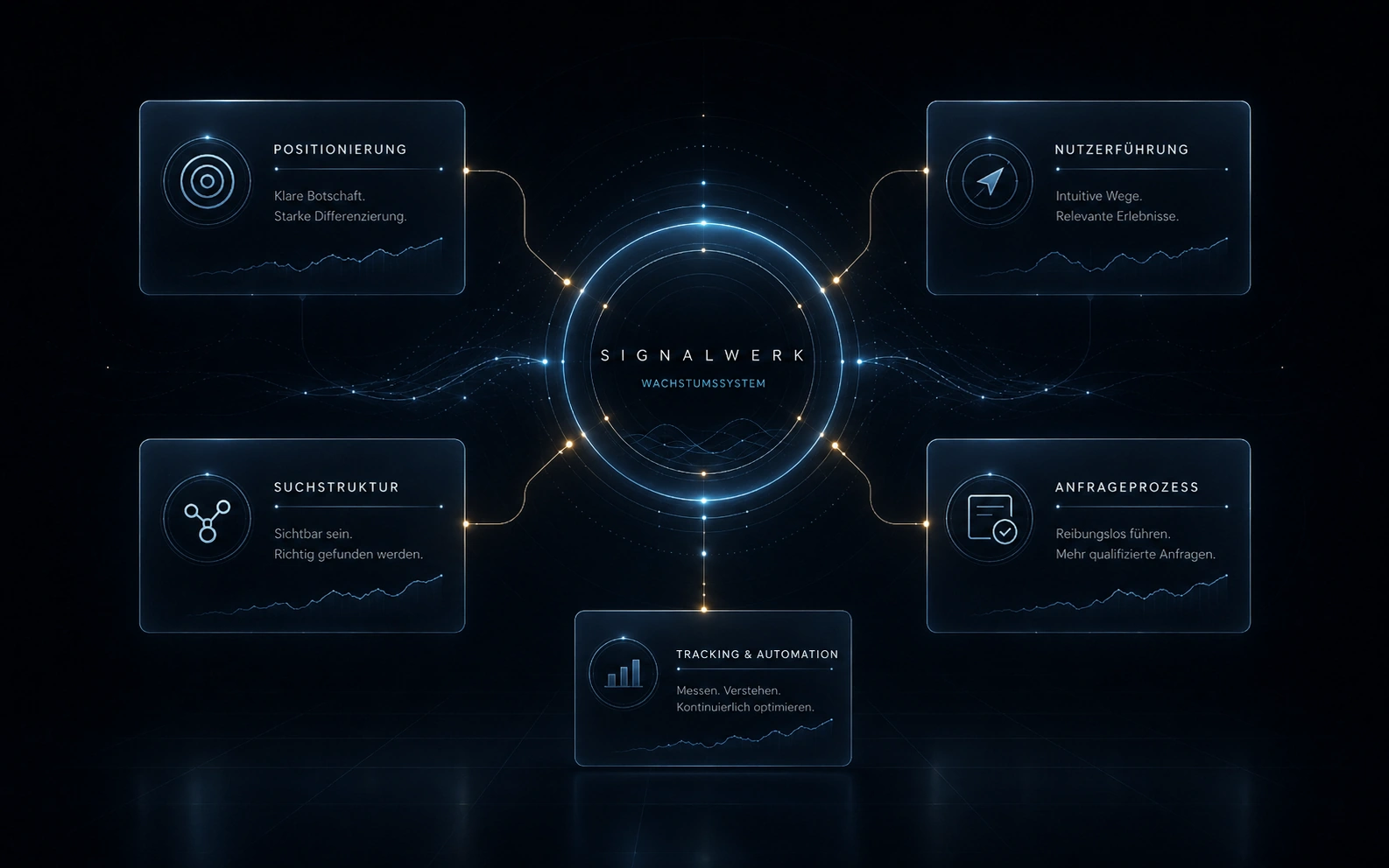 Dunkles Systemdiagramm als atmosphärischer Hintergrund des Growth-Systems.