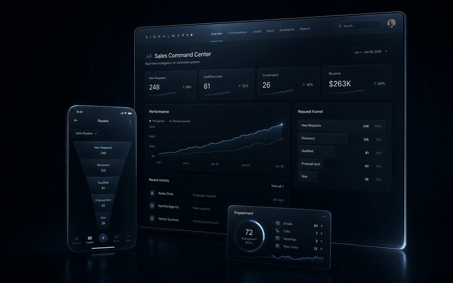 Sichtbares Premium-Produktvisual mit Desktop, Mobile und Dashboard-Interface.